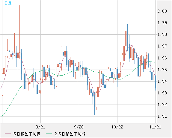 GBPAUD