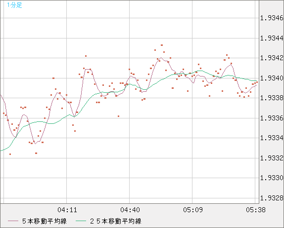 GBPAUD