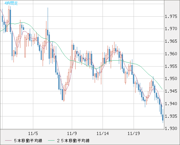 GBPAUD