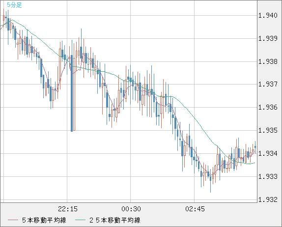 GBPAUD