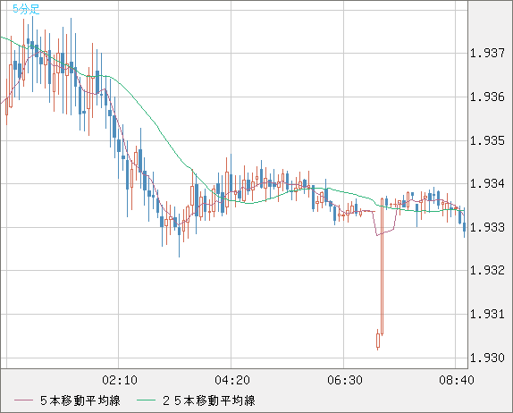 GBPAUD