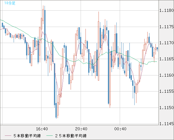 GBPCHF