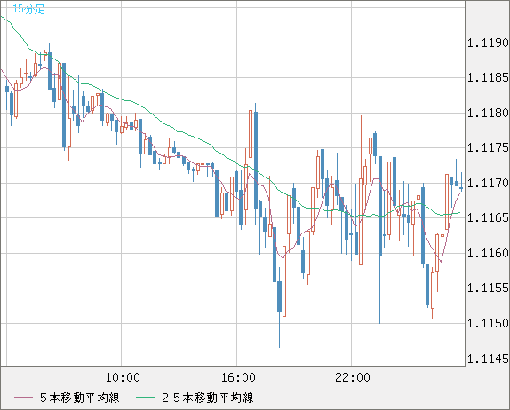 GBPCHF