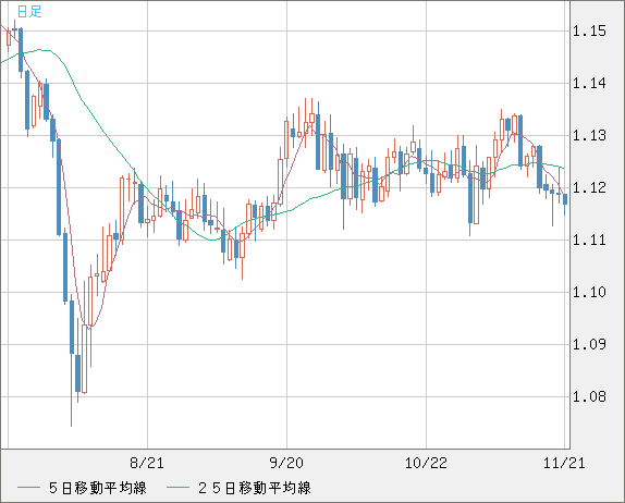 GBPCHF