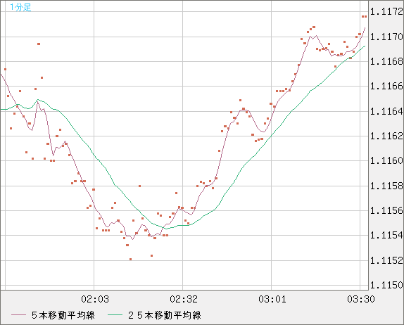 GBPCHF