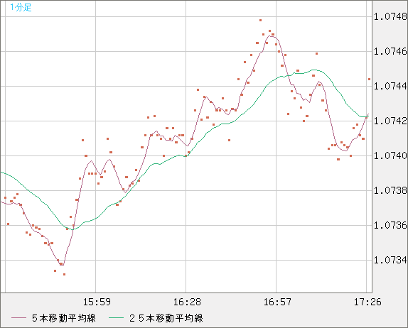 英ポンド/スイスフランチャート（GBP/CHF）1分足