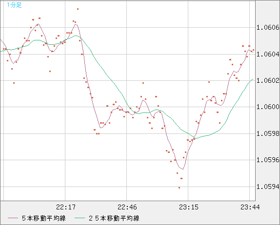 英ポンド/スイスフランチャート（GBP/CHF）1分足