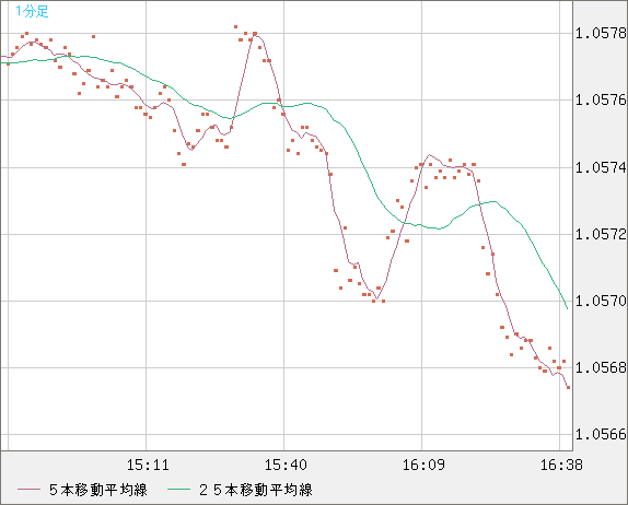 英ポンド/スイスフランチャート（GBP/CHF）1分足