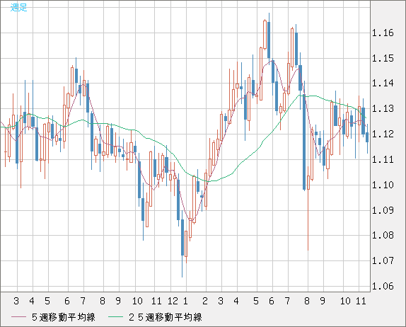 GBPCHF