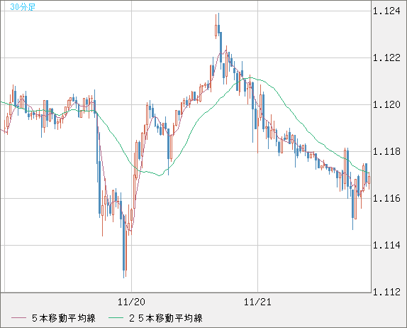 GBPCHF