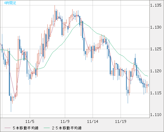 GBPCHF