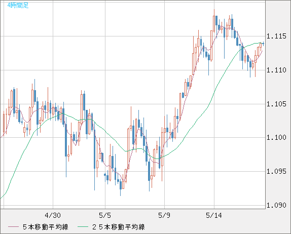 英ポンド/スイスフランチャート（GBP/CHF）4時間足