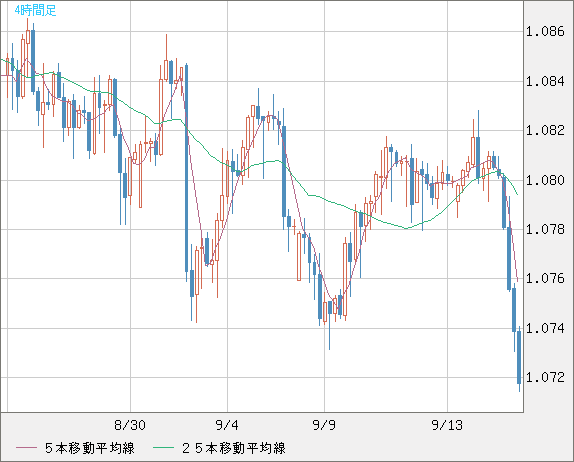 英ポンド/スイスフランチャート（GBP/CHF）4時間足
