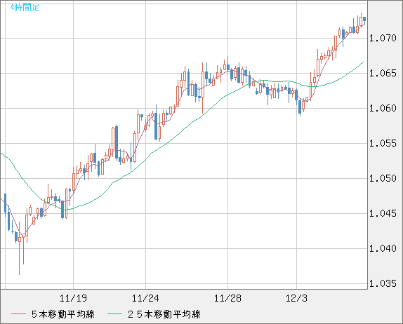 英ポンド/スイスフランチャート（GBP/CHF）4時間足
