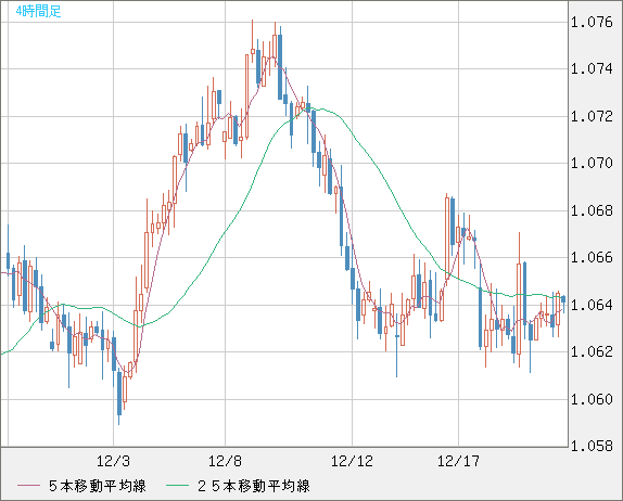 英ポンド/スイスフランチャート（GBP/CHF）4時間足