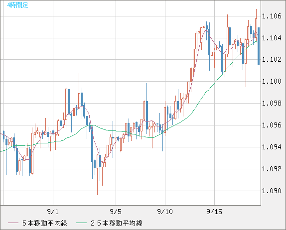 英ポンド/スイスフランチャート（GBP/CHF）4時間足