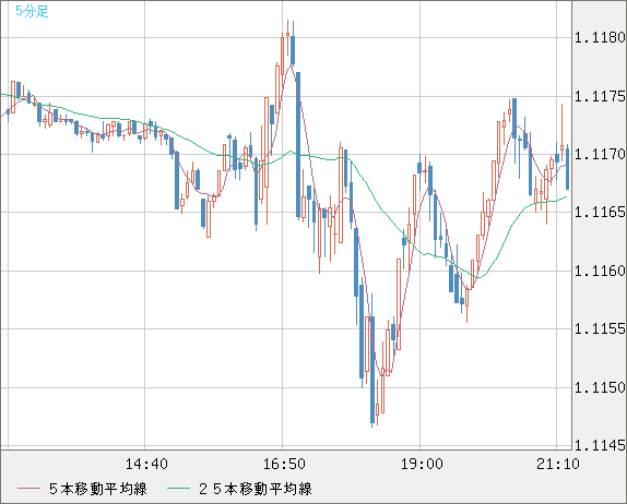 GBPCHF