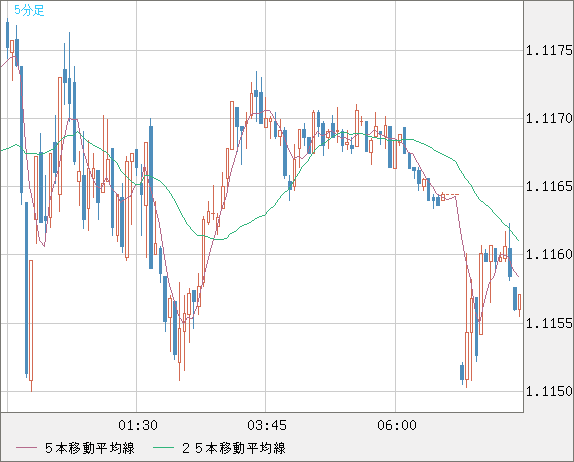 GBPCHF