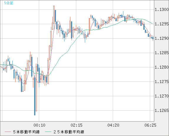 GBPCHF