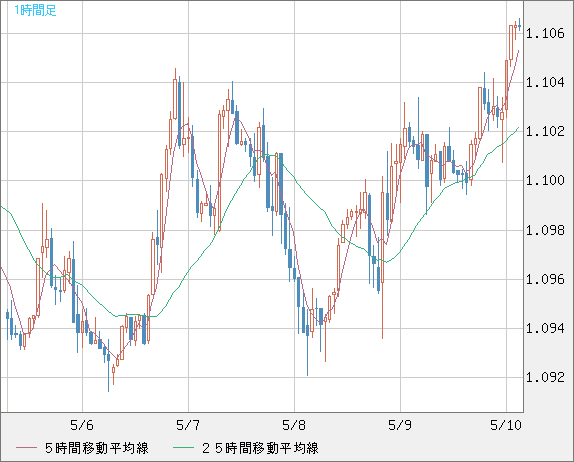 英ポンド/スイスフランチャート（GBP/CHF）1時間足