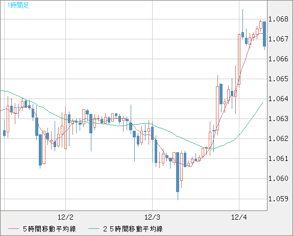 英ポンド/スイスフランチャート（GBP/CHF）1時間足
