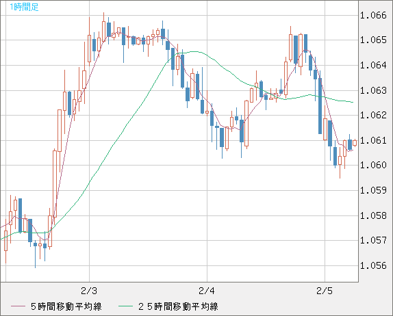 英ポンド/スイスフランチャート（GBP/CHF）1時間足