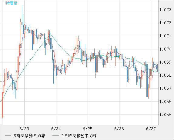 英ポンド/スイスフランチャート（GBP/CHF）1時間足