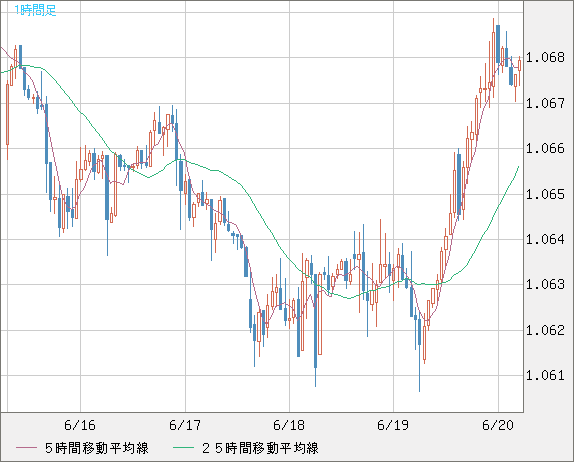 英ポンド/スイスフランチャート（GBP/CHF）1時間足