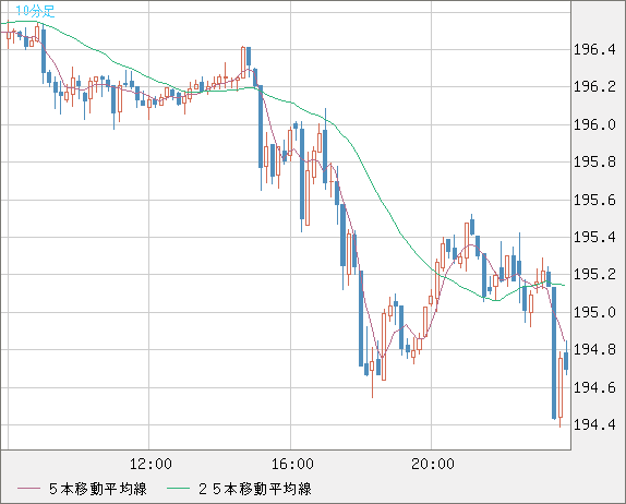 GBPJPY