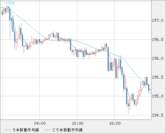 GBPJPY