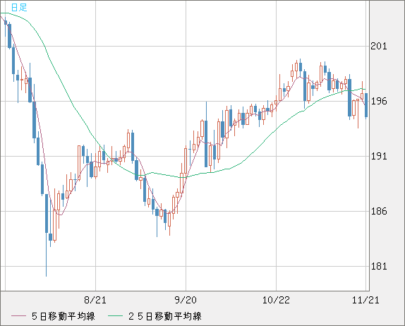 GBPJPY