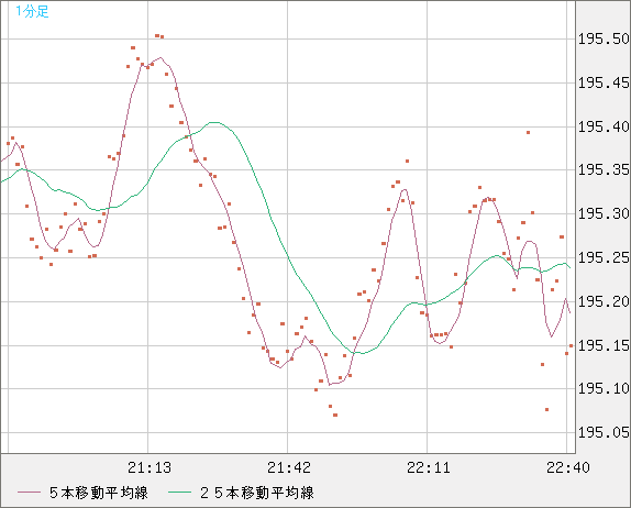 GBPJPY