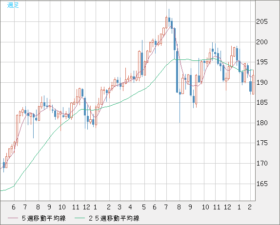 GBPJPY