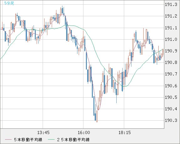 GBPJPY