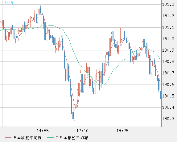 GBPJPY