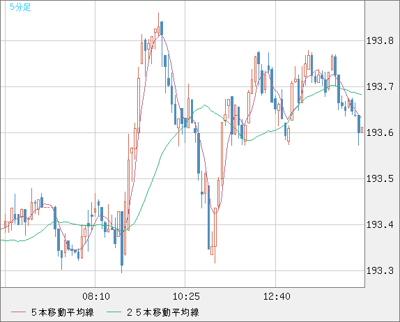 GBPJPY