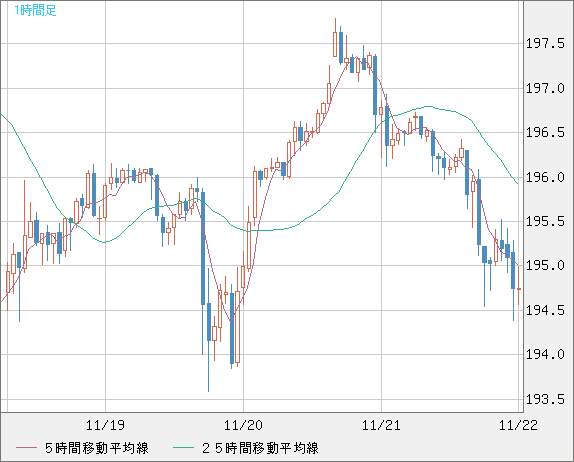 GBPJPY