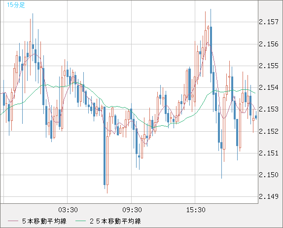 GBPNZD