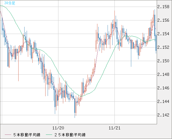 GBPNZD