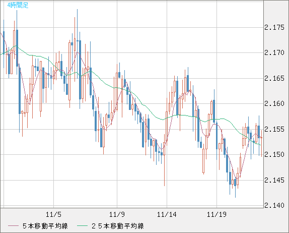 GBPNZD