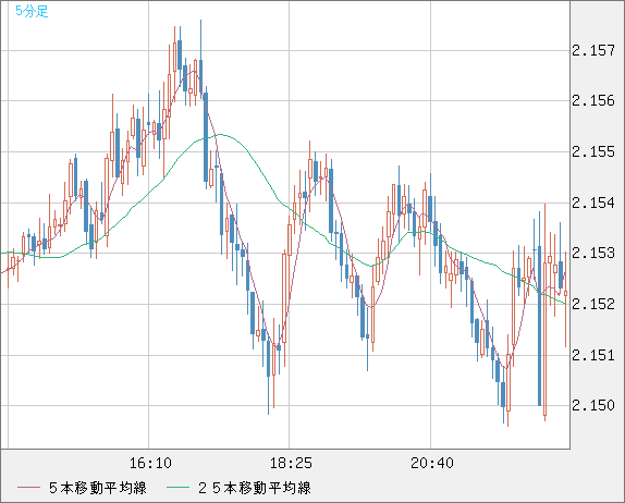 GBPNZD