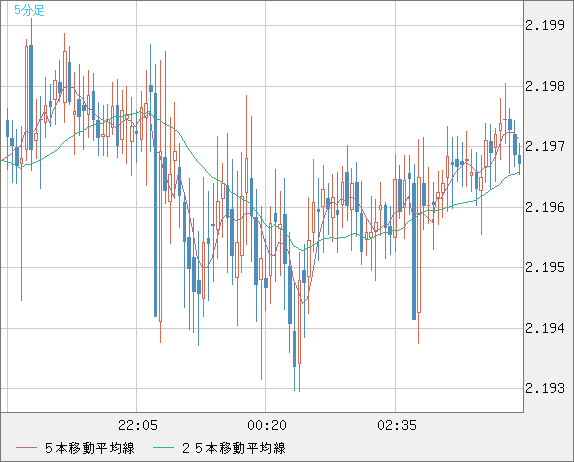 GBPNZD