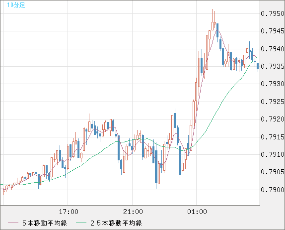 GBPUSD