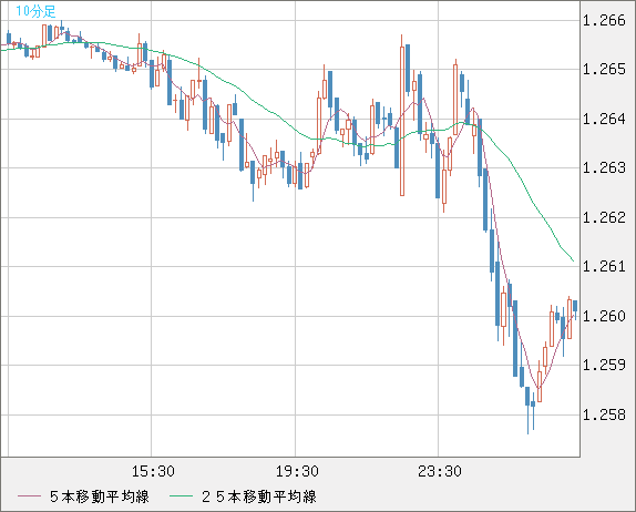 GBPUSD