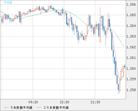 GBPUSD