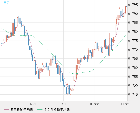 GBPUSD