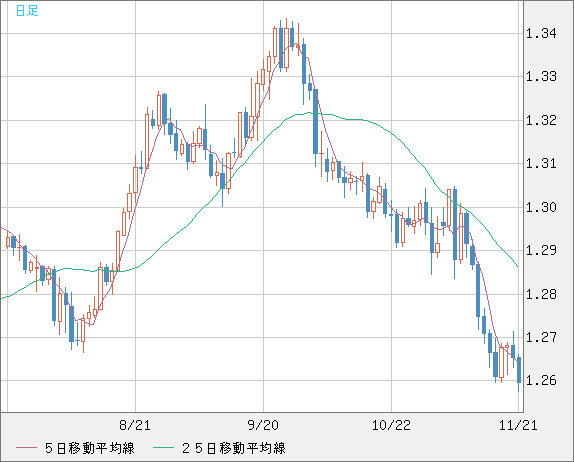 GBPUSD