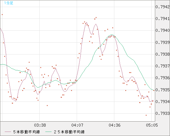 GBPUSD