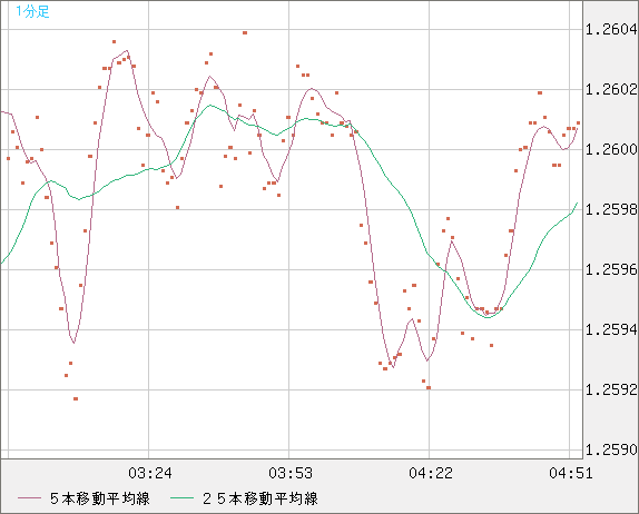 GBPUSD