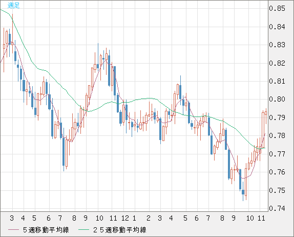 GBPUSD